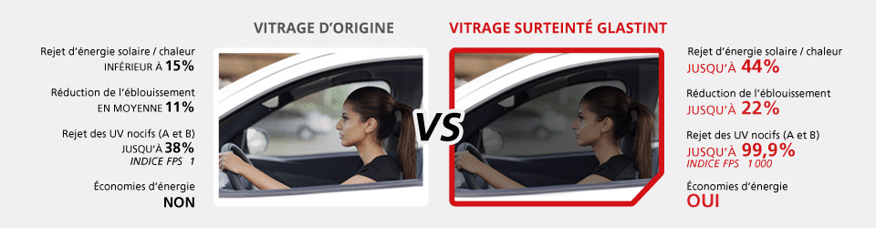 Réglementation vitres teintées