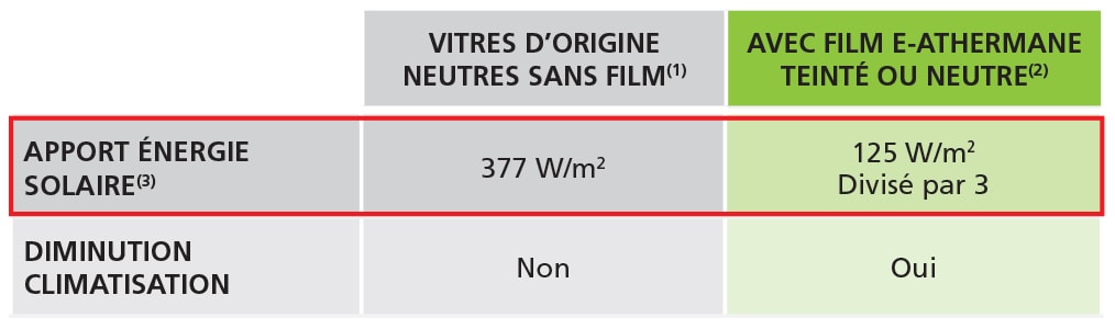 E-Athermane caractéristiques