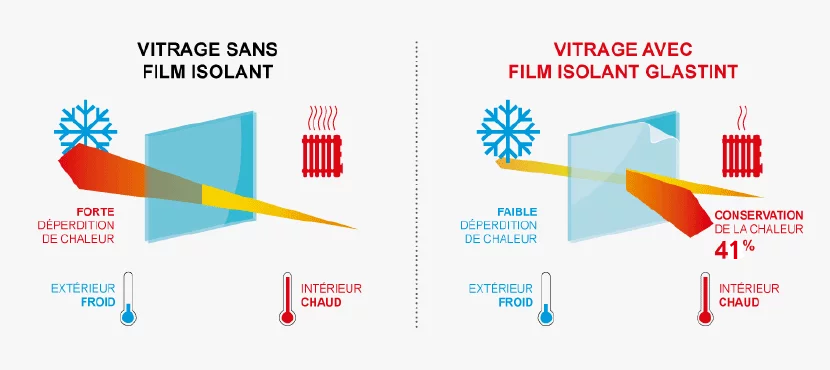 Zoom Produit – Gamme ISOLA : Jusqu'à 43 % d'isolation au froid  supplémentaire ! - Glastint