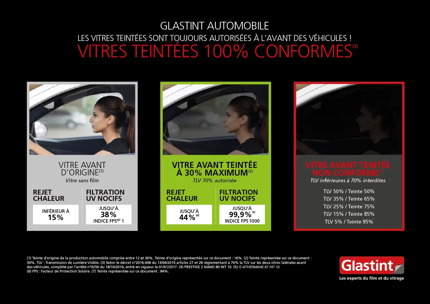 Vitres teintées : option constructeur ou film en seconde monte ? - Clean Car