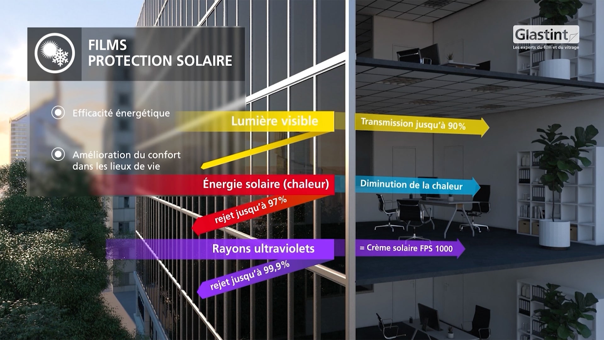 Film solaire fenêtre : la protection solaire pour isoler vos